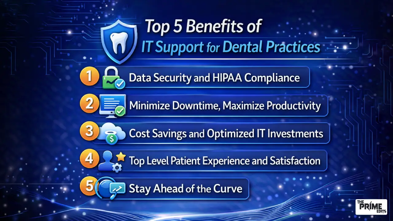 it services for dental office